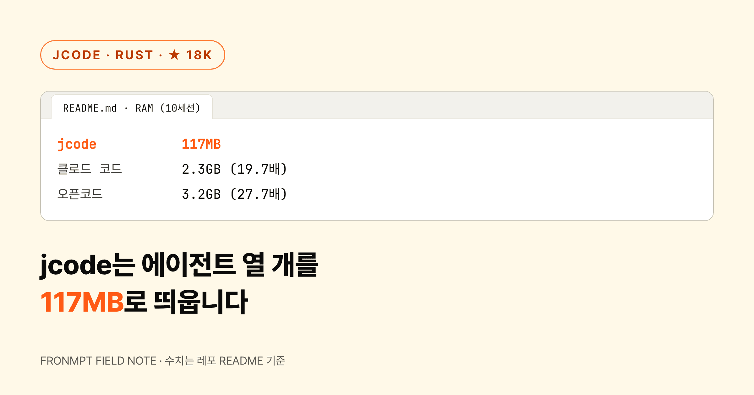 jcode 에이전트 열 개가 클로드 코드 하나보다 가볍습니다 대표 이미지
