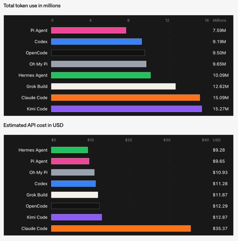같은 모델을 물렸는데 청구서는 $9.28과 $35.37로 갈렸다 대표 이미지