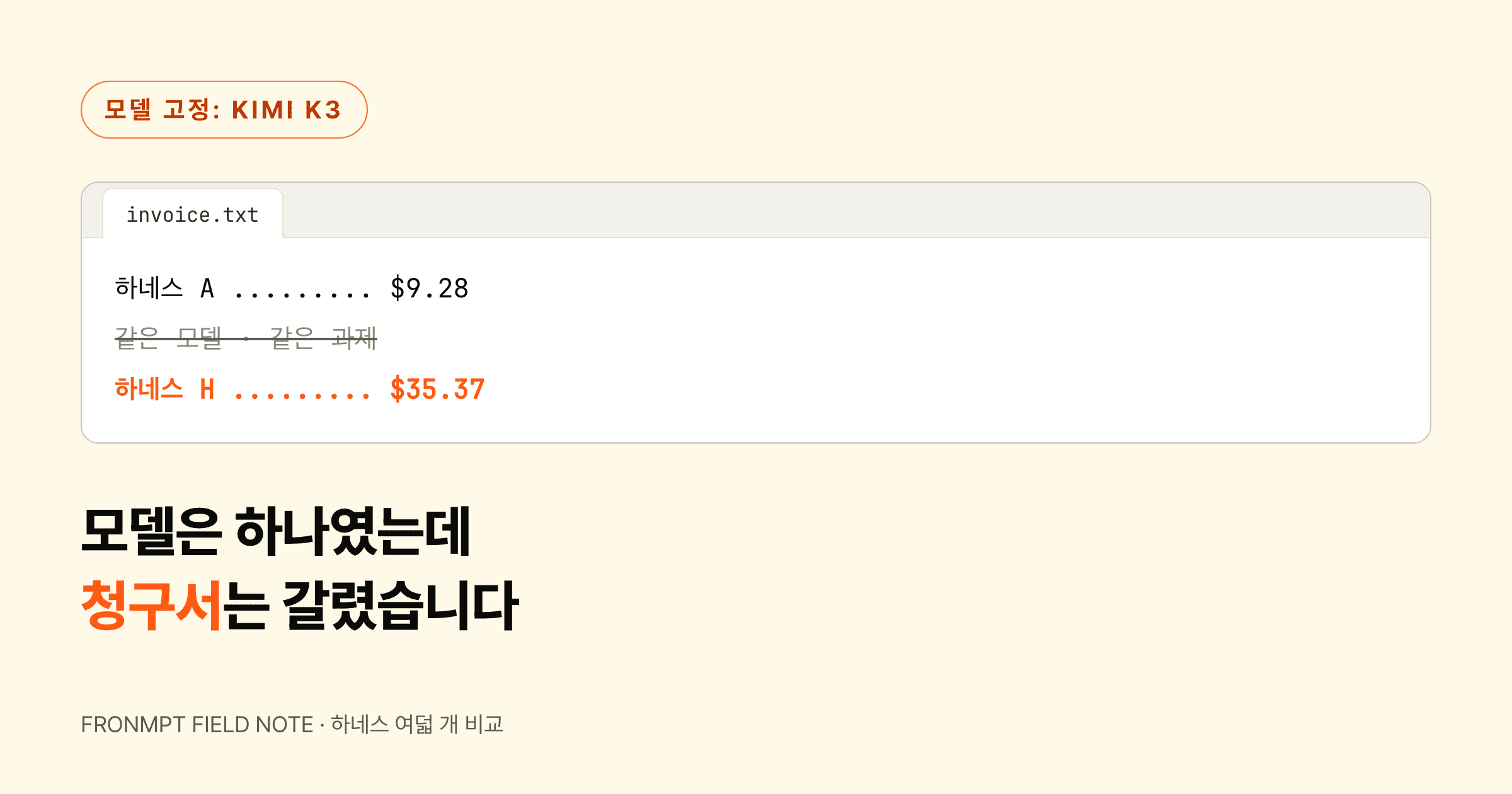 같은 모델을 물리고 하네스만 바꿨더니 한쪽은 $9.28, 한쪽은 $35.37을 냈다 대표 이미지