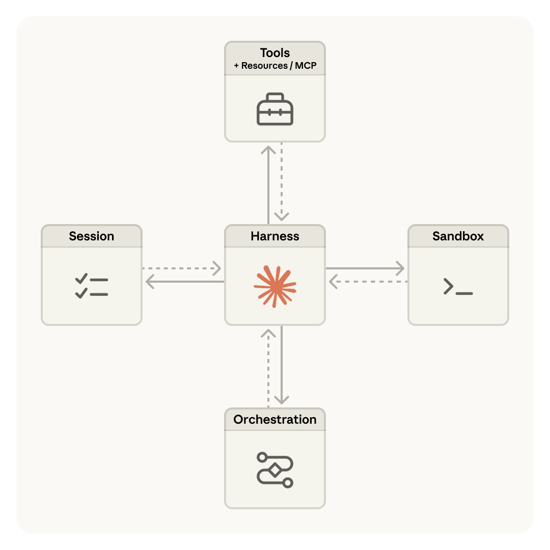 Managed Agents 런타임 구조