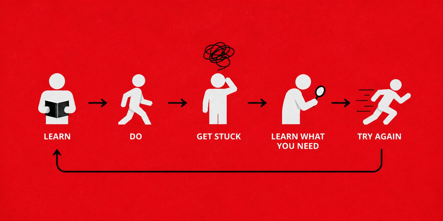 배우기(LEARN) → 하기(DO) → 막히기(GET STUCK) → 필요한 것 배우기(LEARN WHAT YOU NEED) → 다시 하기(TRY AGAIN)가 순환하는 도해
