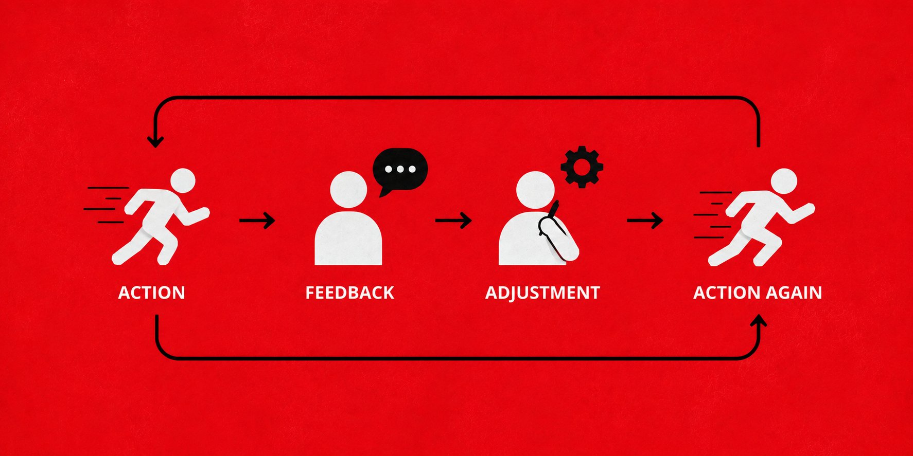 행동(ACTION) → 피드백(FEEDBACK) → 조정(ADJUSTMENT) → 다시 행동(ACTION AGAIN)이 원을 그리며 도는 도해