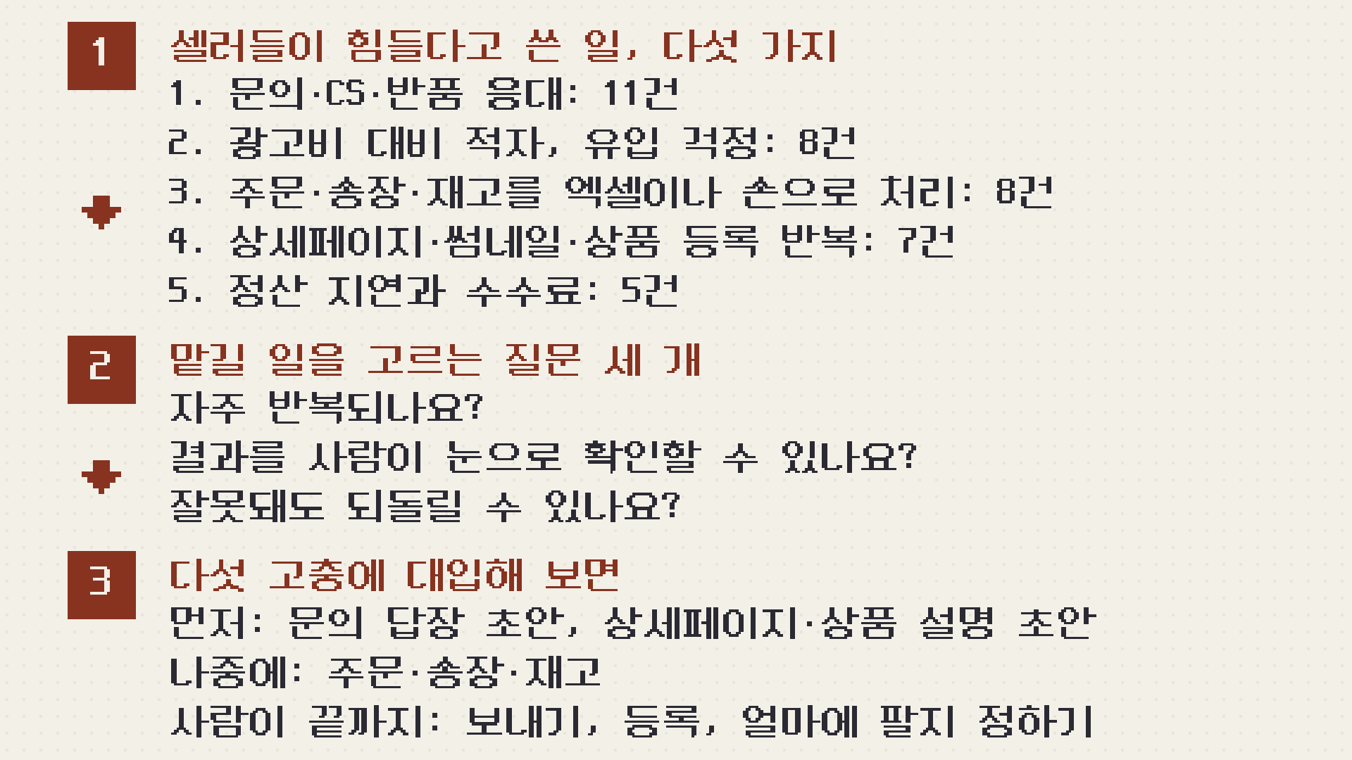 셀러 고충 다섯 가지를 맡길 일을 고르는 질문 세 개에 대입해 먼저 맡길 일, 나중에 맡길 일, 사람이 끝까지 할 일로 나누는 3단계 흐름도